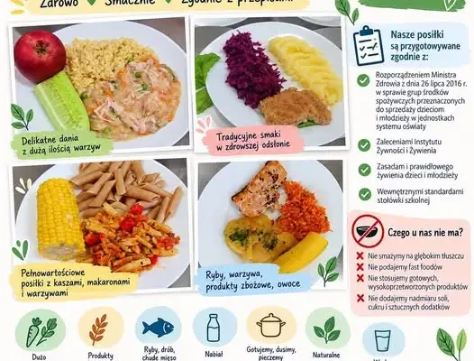 Nowe zasady żywienia w szkołach – co zmienia się w szkolnych stołówkach?
