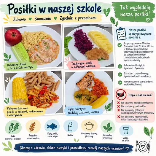 Nowe zasady żywienia w szkołach – co zmienia się w szkolnych stołówkach?