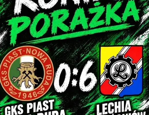 Piast Nowa Ruda rozbity 0:6. Czwarta ligowa porażka z rzędu