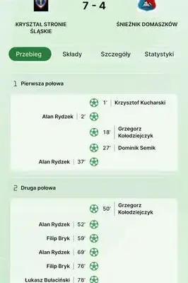 Kryształ Stronie Śląskie rozgromił Śnieżnik Domaszków 7:4. Młodzicy w świetnej formie
