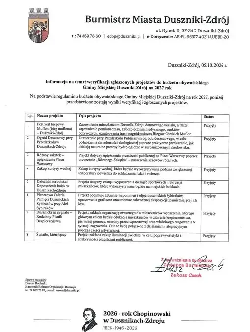 Budżet Obywatelski Duszniki-Zdrój 2027: wszystkie projekty przyjęte bez głosowania
