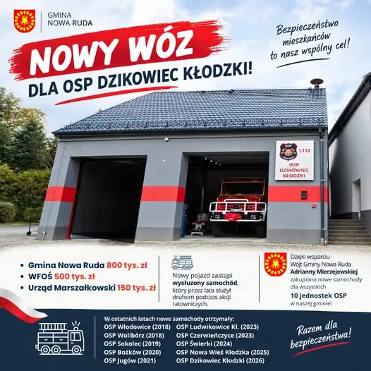 Nowy wóz bojowy dla OSP Dzikowiec Kłodzki. Gmina Nowa Ruda sfinansuje zakup z kilku źródeł