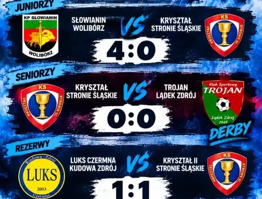 Weekend pełen emocji dla Krysztalu Stronie Śląskie: derby bez goli, rezerwy z remisem