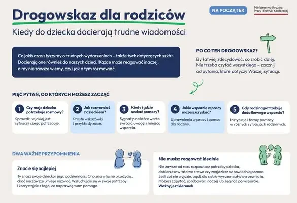 Gmina Międzylesie wspiera rodziców w trudnych rozmowach z dziećmi